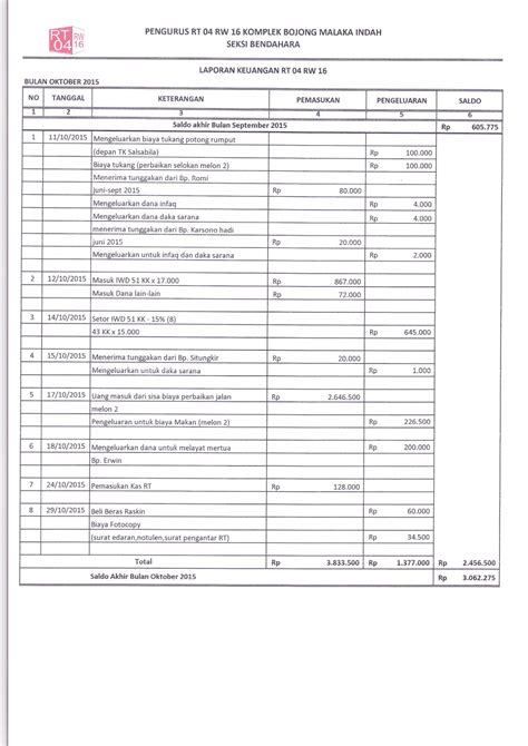 Analisis laporan keuangan bank syariah ppt download. RT 04 RW 16 Komplek Bojong Malaka Indah: LAPORAN KEUANGAN KAS RT JULI - OKTOBER 2015