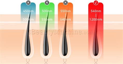 Super Flash High Quality Handheld Ipl Device Painless Hair Removal