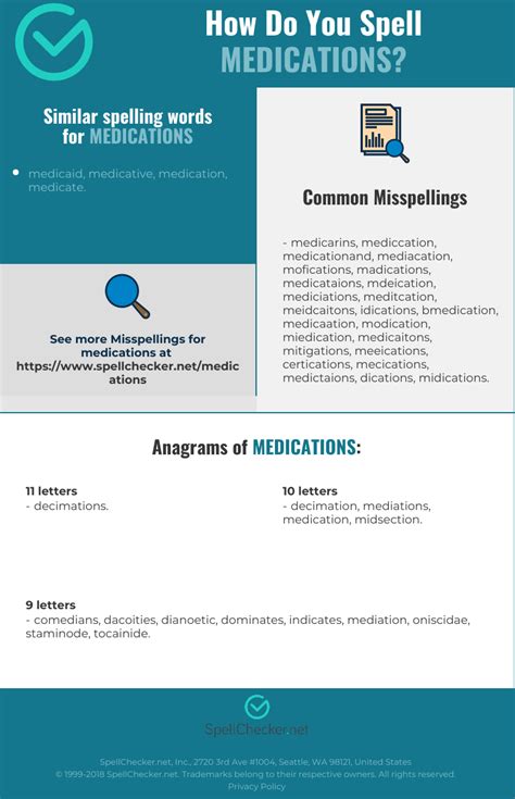 Spelled or spelt—which is correct? How do you spell medication > ALQURUMRESORT.COM