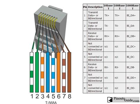 Cat 5 color code wiring diagram | house electrical wiring diagram. Standard Cat 5 Wiring Diagram - Wiring Diagram And ...