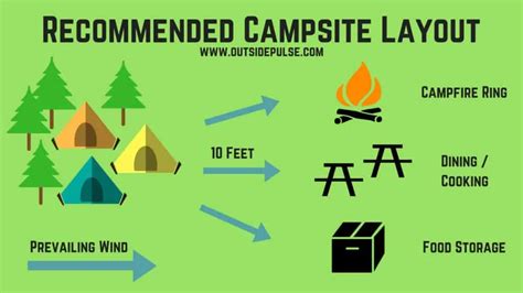 Best Camping Setup Everything You Need To Know Outside Pulse