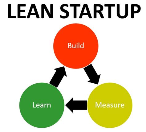 Lean Startup 3 Hour Class Business Performance Improvement Bpi