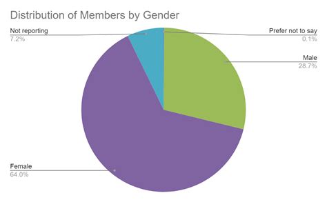 2018 Demographics