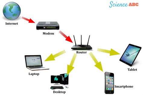 A modem is a small box that connects your devices to the internet using cables. What Is A Modem? What Does A Modem Do? - ScienceABC