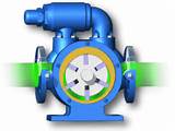Hydraulic Pump Animation Pictures