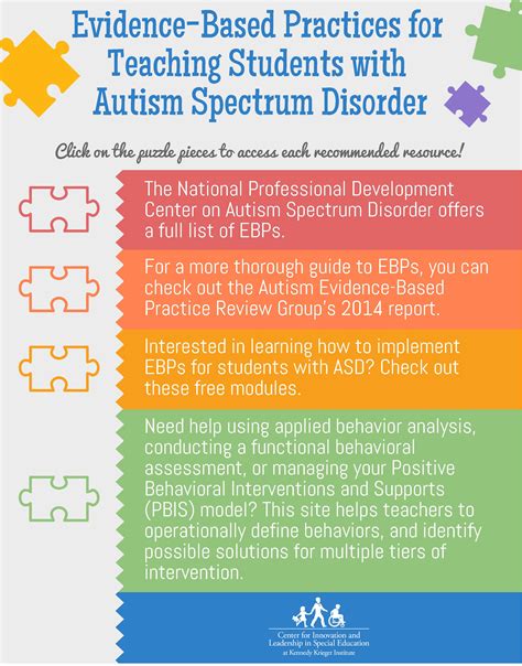 Evidence Based Practices For Teaching Students With Autism Spectrum