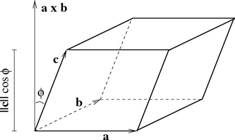 Image Volume Of Parallelepiped Math Insight