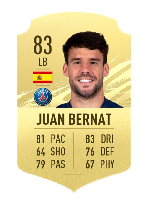 Pues creo este tema por si hay algunos indecisos con este jugador, ya que está bastante barato ( lo pillé por 140k hace un par de días). FIFA 21: Top 20 full-backs - Millenium