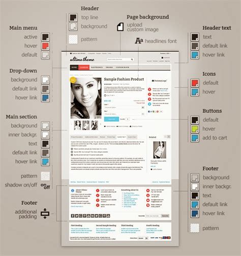 Static block has been added. Ultimo : Responsive Magento Theme