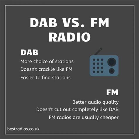Dab Vs Fm Radio What Is The Difference And Which Is Best Best Radios