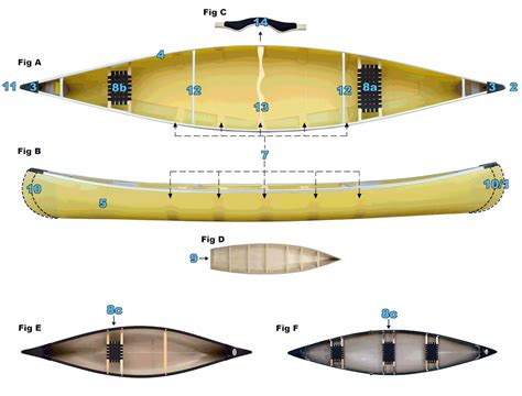 Anatomy Of A Canoe
