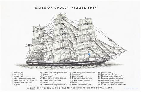 The Fully Rigged Ship Classic Sailor