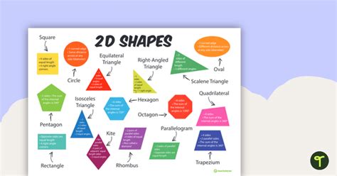 Area Of 2d Shapes Poster Teaching Resource Teach Starter 2d Shapes