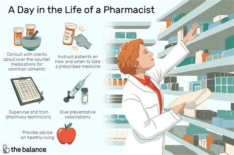 Salaries range from 5,680 myr (lowest average) to 26,100 myr (highest average, actual maximum salary is higher). Pharmacist Job Description: Salary, Skills, & More