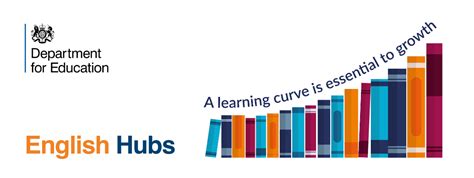 How i taught my kid to read. English Hub - LEAD Equate