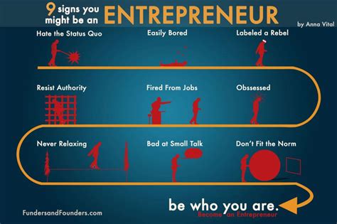23 Must Have Characteristics Of An Entrepreneur Career Cliff