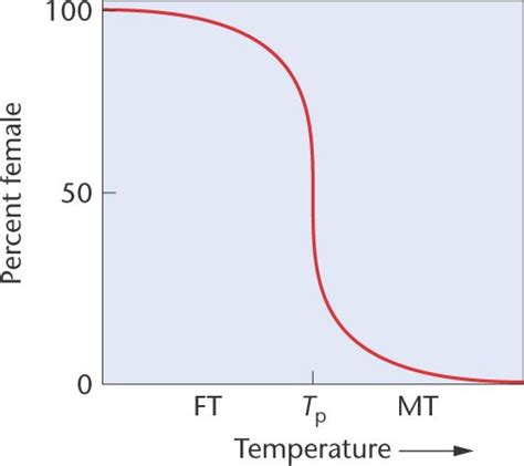 Temperature Dependentsexdeterminationihtml 0715 Temperature Dependentsexdeterminationi