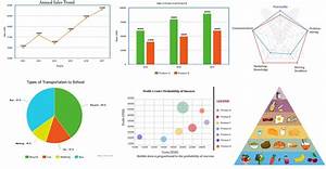 Types Of Graphs And Charts And Their Uses With Examples And Pics