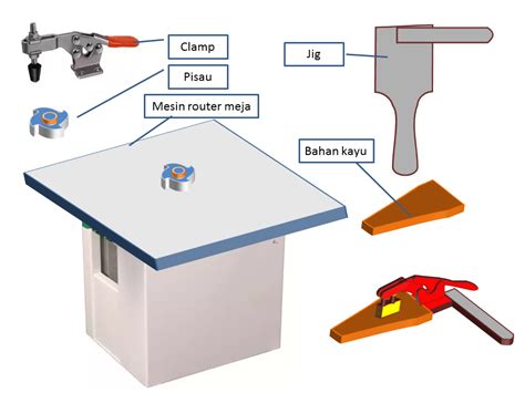 It is raining when mother arrived home. Cara Membuat profil kayu bentuk sulit dengan mesin router spindle | Arsip Teknik