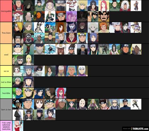 Personnages Naruto Tier List