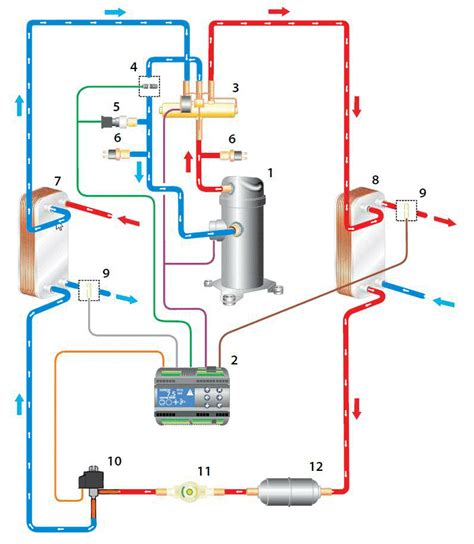 Heat Pumps For Air Conditioning Energy Efficient Components Danfoss