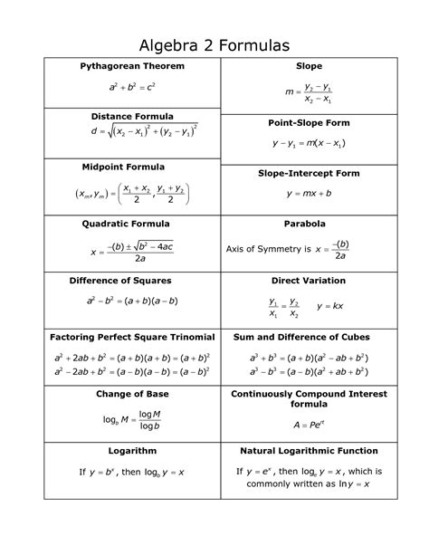 Mathematics Cheat Sheet Algebra Formulas Math Formulas School Algebra