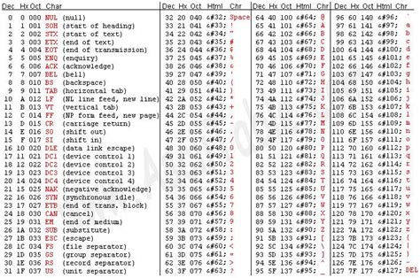 Ascii Table Binary Numbers Elcho Table