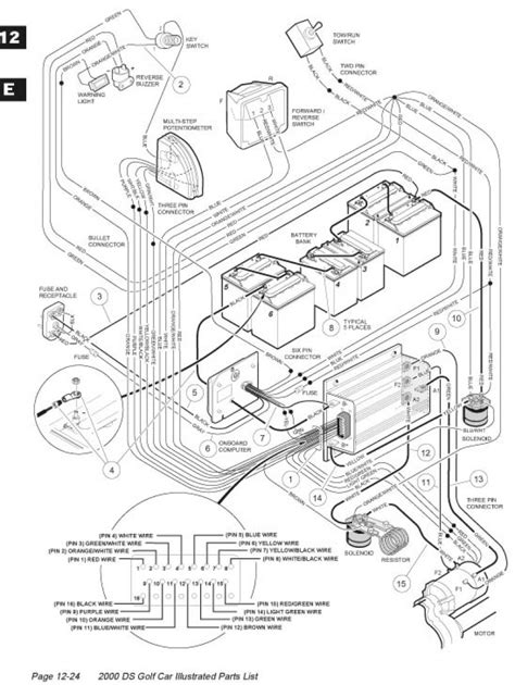 ⭐ 48v Club Car Wiring Diagram 👈 Jan16 Tickledpickstamps