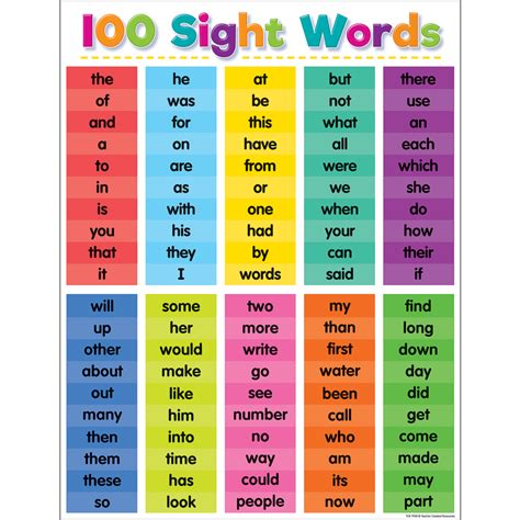 Colorful 100 Sight Words Chart Tcr7928 Teacher Created Resources