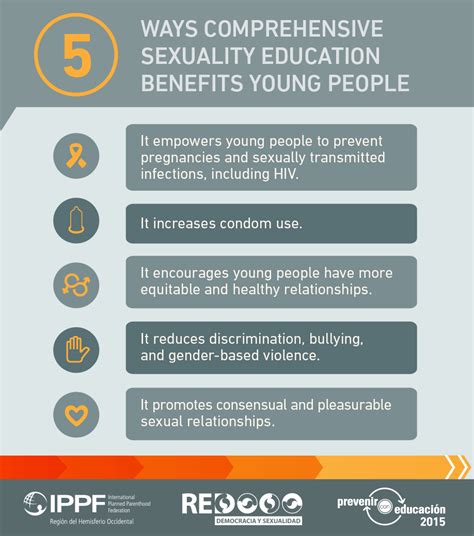 Benefits Of Comprehensive Sexuality Education For Young People