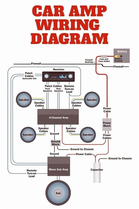 Diagram for car stereo car audio wire car radio wiring color codes car wiring diagram car audio install best car audio. New Jl Audio Subwoofer Wiring Diagram | Car audio installation, Car stereo systems, Car audio ...