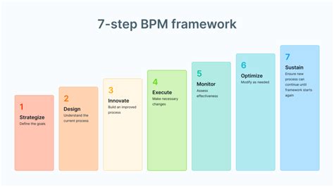 Business Process Management Bpm Definition Examples And