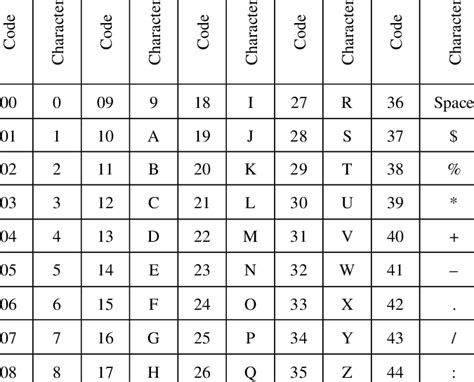 Alphanumeric Chart English