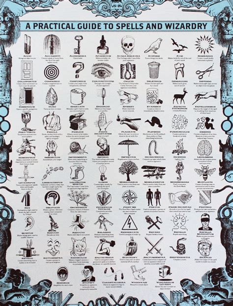 Practical Guide To Spells By Nate Duval Posters