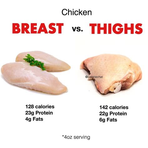 Pin On Calorie Comparison