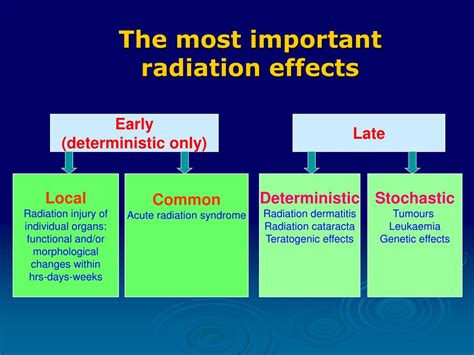 Ppt Acute Radiation Syndrome Powerpoint Presentation Free Download