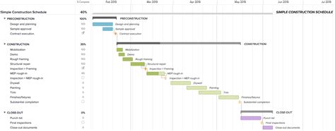 Construction Gantt Chart Project Plan Example Teamgantt