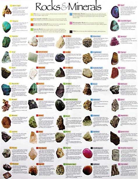 Geology Minerals Charts Yes There Is One Turned Around Always One