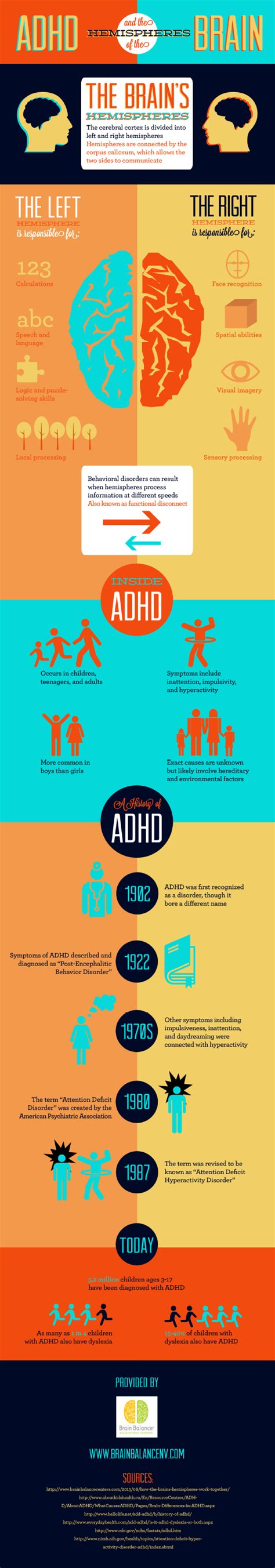 These symptoms appear early in a child's life. ADHD and The Brain Hemispheres (Infographic)