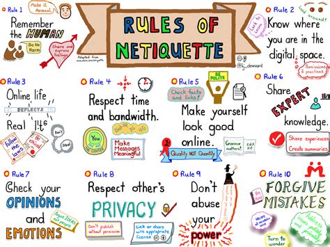 Week 2 Rules Of Netiquette