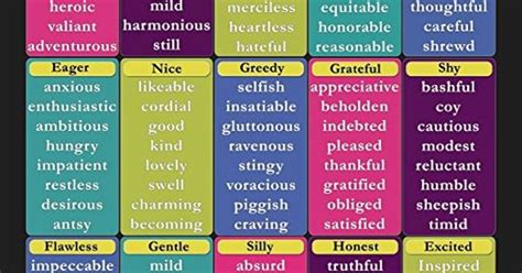 Other Ways to Say..Synonym Chart(1) by School Smarts Durable Material ...