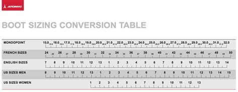 Mondopoint What Is It And How Is It Measured The Outdoor Gear