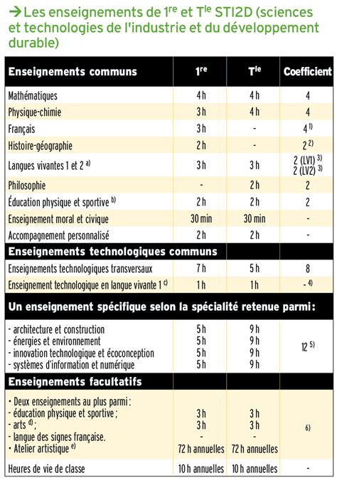 La particularité du bac section internationale (o.i.b.) BAC STI2D - Sciences et technologies de l'industrie et du ...