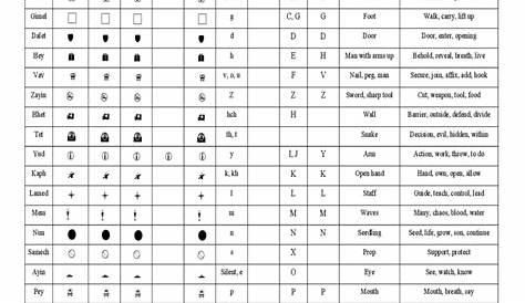 hebrew numbers and meanings chart