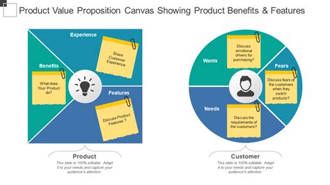 Top 15 Value Proposition Canvas Templates For Highlighting Uniqueness