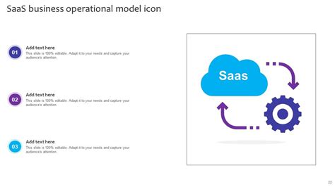 SaaS Business Model Powerpoint Ppt Template Bundles PPT PowerPoint