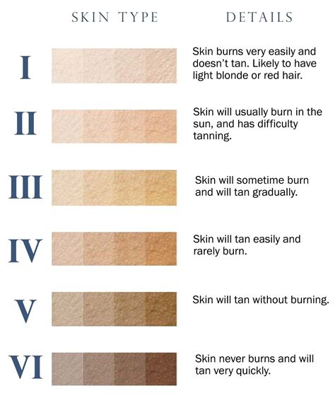 Fitzpatrick Skin Type Chart