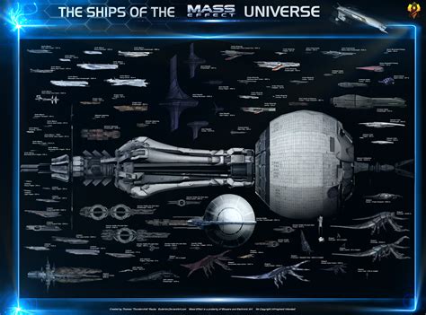 Ultimate Mass Effect Starship Size Comparison By Euderion On Deviantart