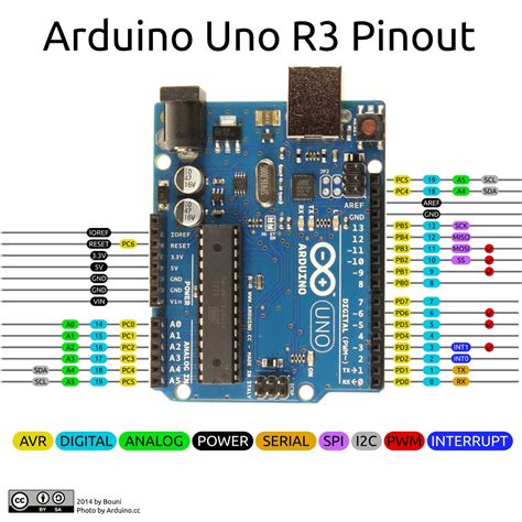 Schematic For Arduino Uno R3 Pinout Not A Part Pinout For Arduino