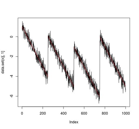 Python Changepointstep Detection In Univariate Time Series Cross